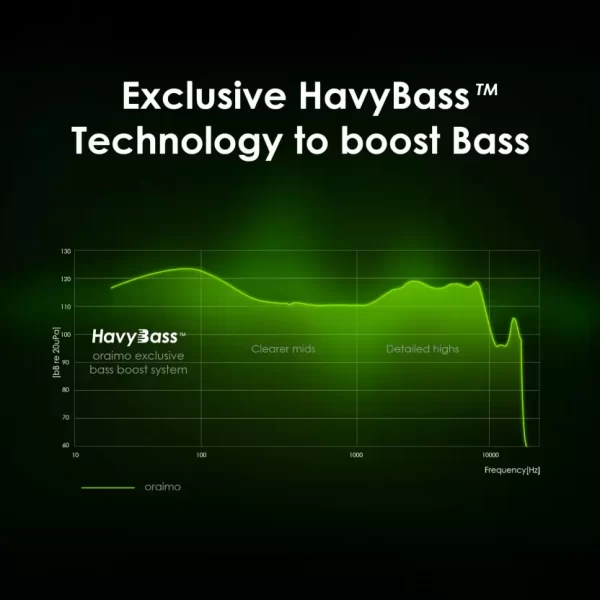 ORAIMO FreePods 4 30db ANC Earbuds with 35.5h Playtime,Quad ENC Mic,Custom EQ modes - Image 6